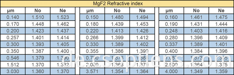 MgF2 refractive index